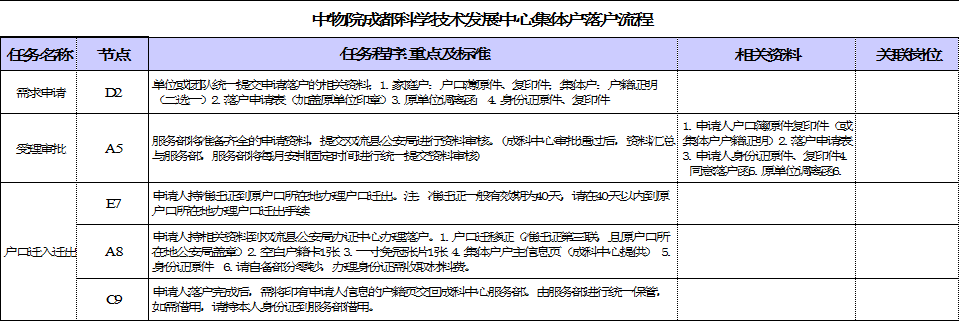落户2
